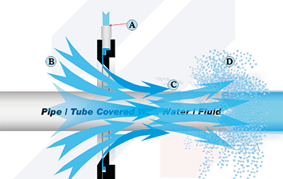 環(huán)形風(fēng)刀工作原理.gif 環(huán)形風(fēng)刀工作原理.gif