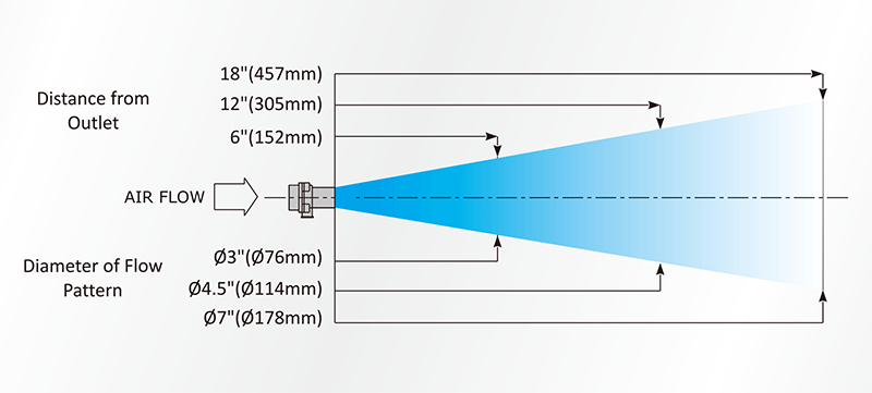 AM10空氣放大器氣柱擴(kuò)散圖.gif AM10空氣放大器氣柱擴(kuò)散圖.gif
