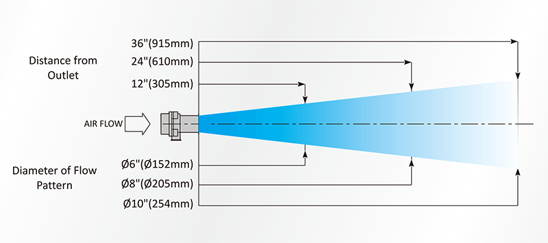 AM40空氣放大器氣柱擴(kuò)散度.gif AM40空氣放大器氣柱擴(kuò)散度.gif