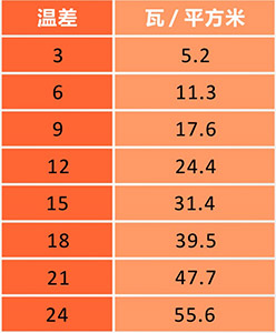 機箱冷卻器-溫差計算表-web.jpg 機箱冷卻器-溫差計算表-web.jpg