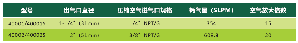 空氣放大器型號(hào)2.png 空氣放大器型號(hào)2.png